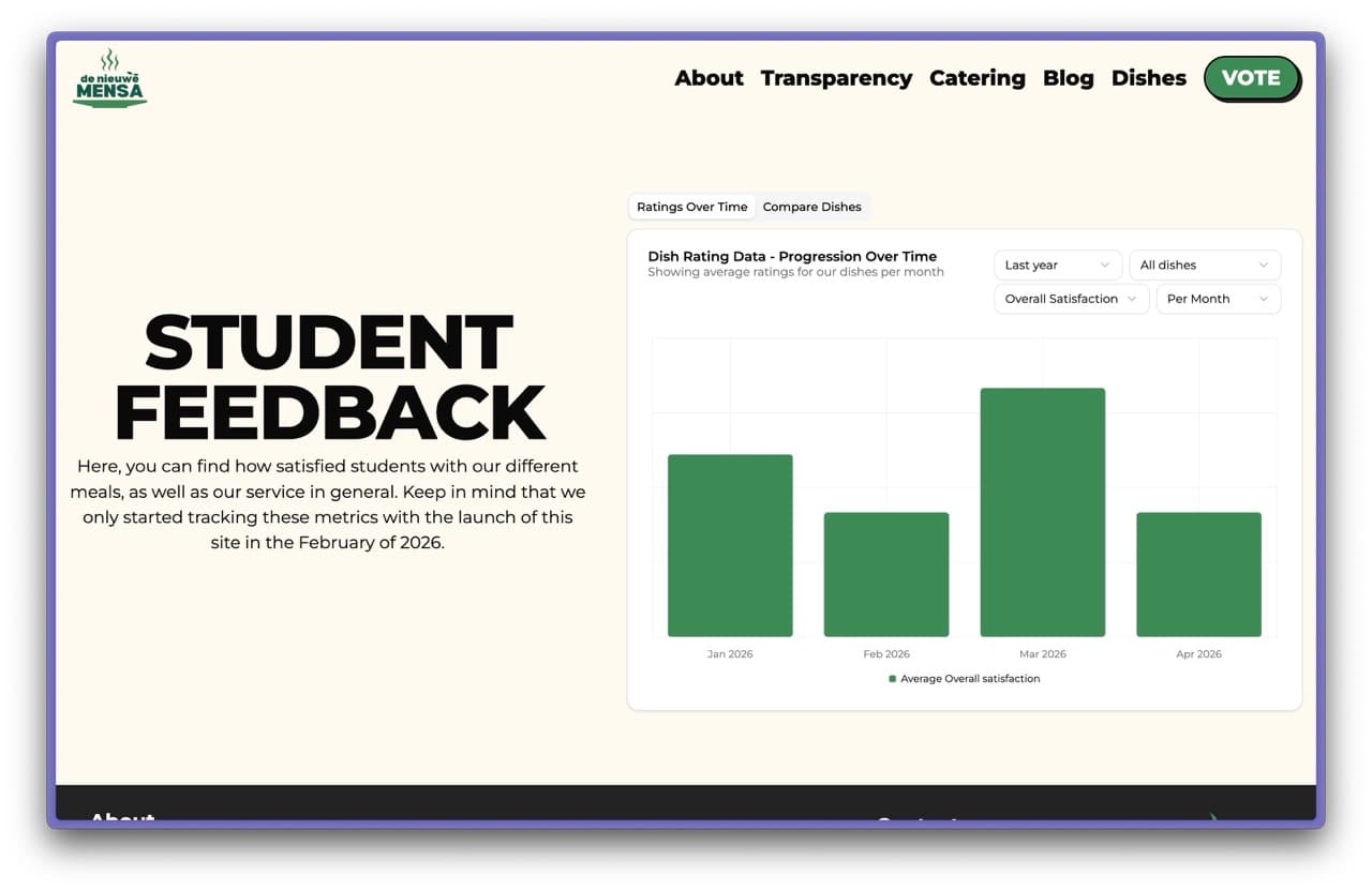 De Nieuwe Mensa website feedback section.